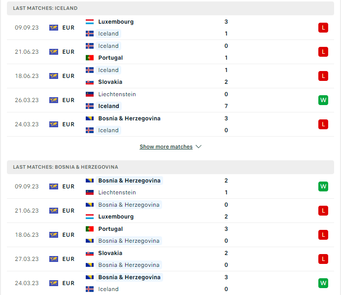 Phong độ hiện tại Iceland vs Bosnia