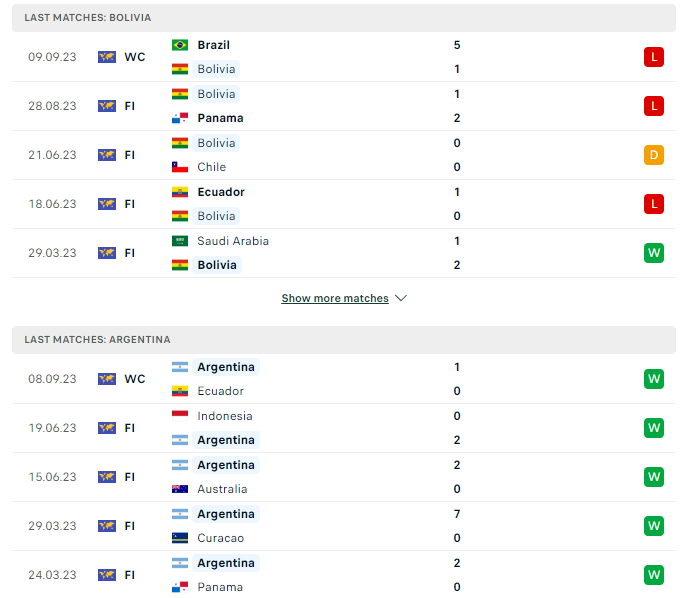 Phong độ hiện tại Bolivia vs Argentina