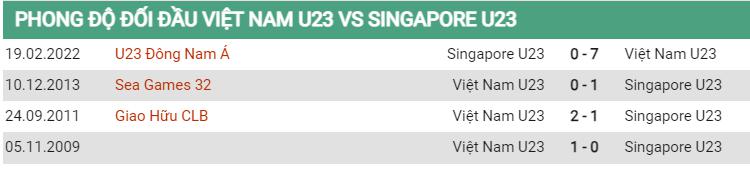 Lịch sử đối đầu U23 Việt Nam vs U23 Singapore