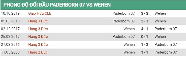 Lịch sử đối đầu Paderborn vs Wiesbaden