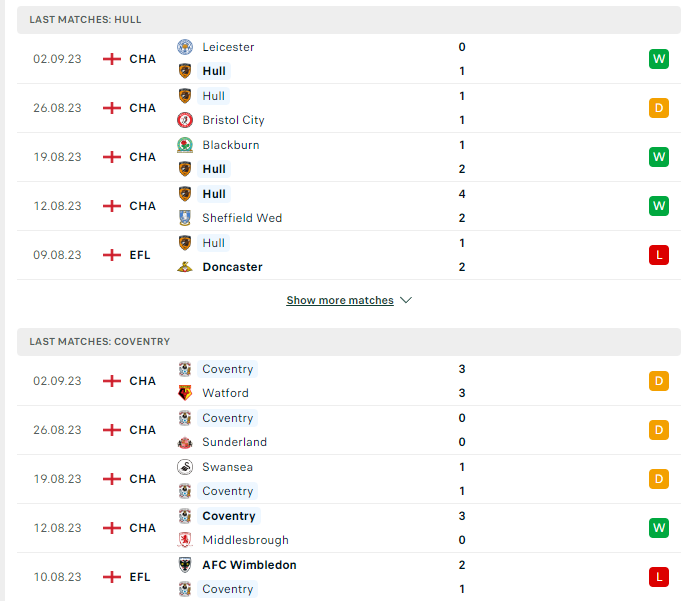 Phong độ hiện tại Hull vs Coventry