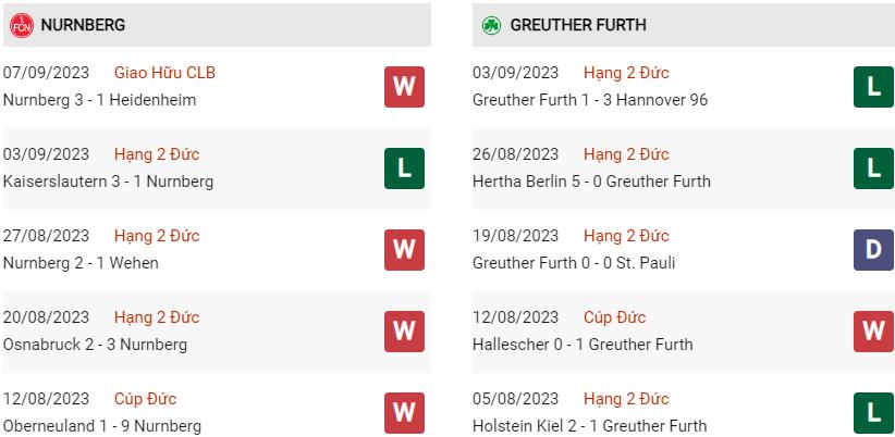 Phong độ hiện tại Nurnberg vs Greuther Furth