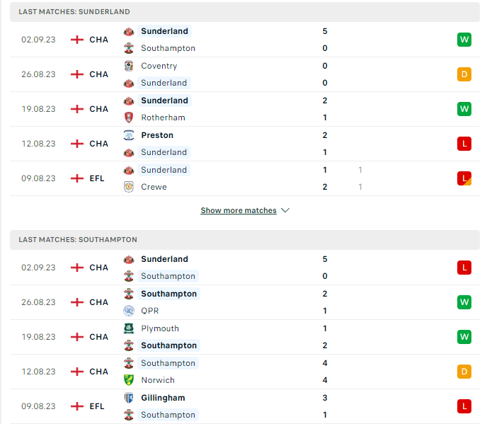 Phong độ hiện tại Southampton vs Leicester 