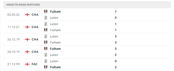 Lịch sử đối đầu Fulham vs Luton town 