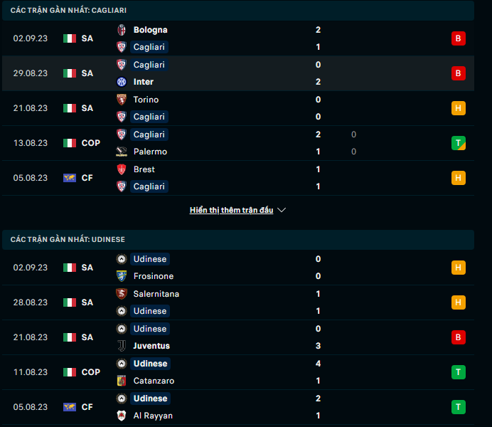 Phong độ hiện tại Cagliari vs Udinese 