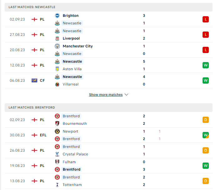 Phong độ hiện tại Newcastle vs Brentford