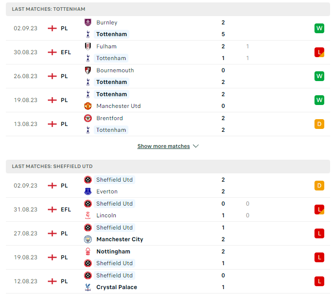 Phong độ hiện tại Tottenham vs Shefield