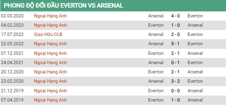 Lịch sử đối đầu Everton vs Arsenal