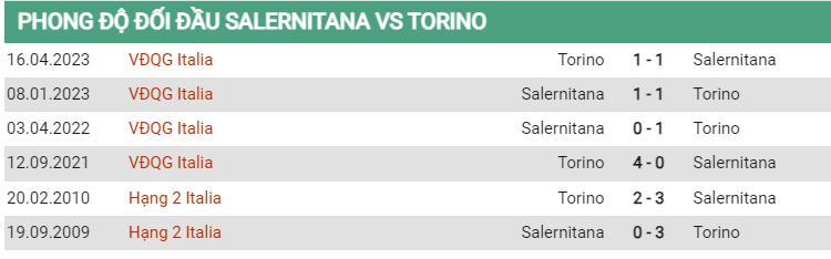 Lịch sử đối đầu Salernitana vs Torino