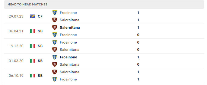 Lịch sử đối đầu Salernitana vs Froshinone 