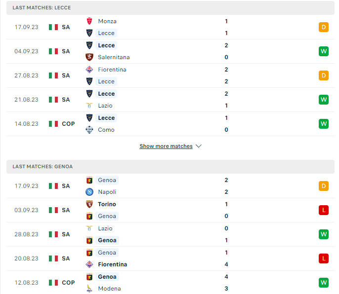Phong độ hiện tại Lecce vs Genoa
