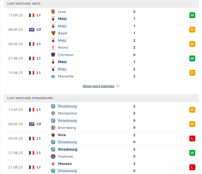 Phong độ hiện tại Metz vs Strasbourg 