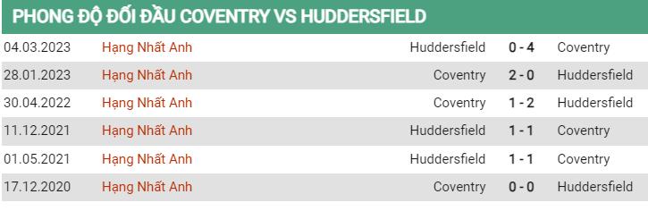 Lịch sử đối đầu Coventry vs Huddersfield