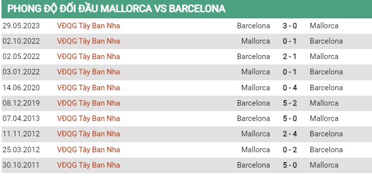 Lịch sử đối đầu Mallorca vs Barcelona