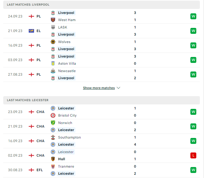 Phong độ hiện tại Liverpool vs Leicester City