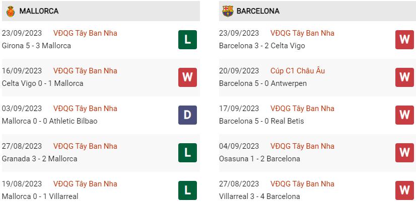 Phong độ hiện tại Mallorca vs Barcelona