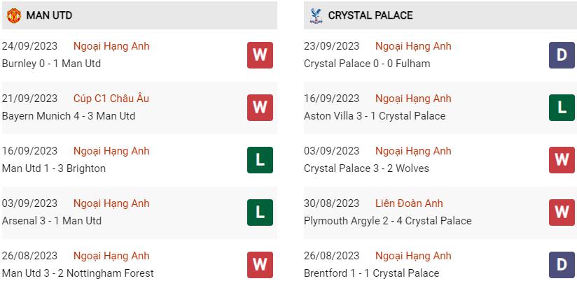 Phong độ hiện tại MU vs Crystal Palace