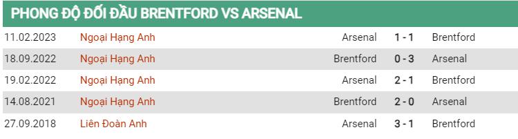 Lịch sử đối đầu Brentford vs Arsenal