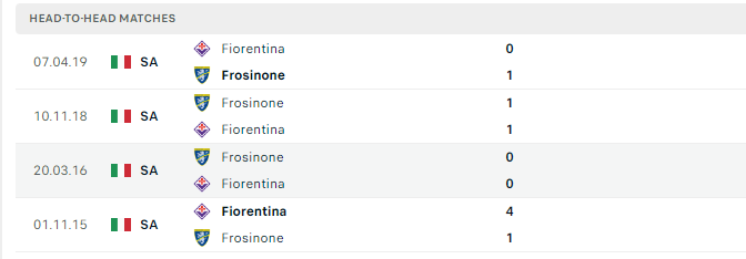 Lịch sử đối đầu Frosinone vs Fiorentina 