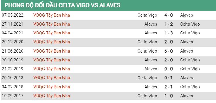 Lịch sử đối đầu Celta Vigo vs Alaves