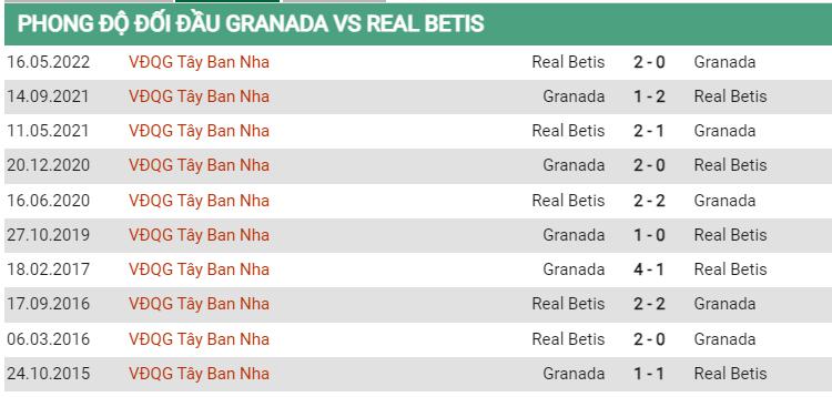 Lịch sử đối đầu Granada vs Betis