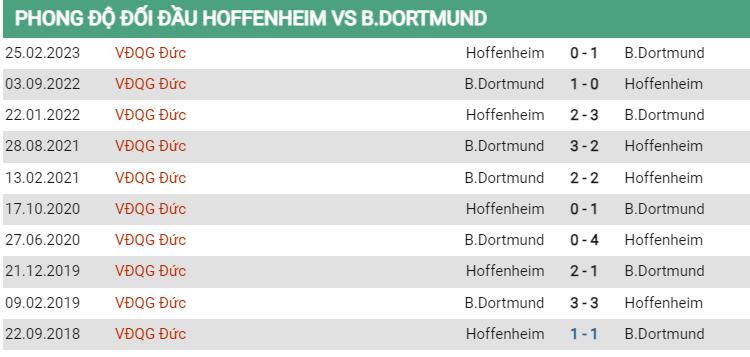 Lịch sử đối đầu Hoffenheim vs Dortmund