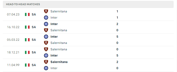 Soi kèo Salernitana vs Inter Milan ngày 1/10