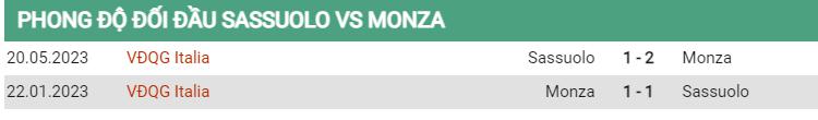 Lịch sử đối đầu Sassuolo vs Monza