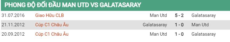 Lịch sử đối đầu MU vs Galatasaray