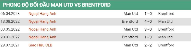 Lịch sử đối đầu MU vs Brentford