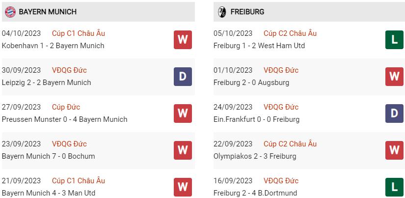 Phong độ hiện tại Bayern vs Freiburg