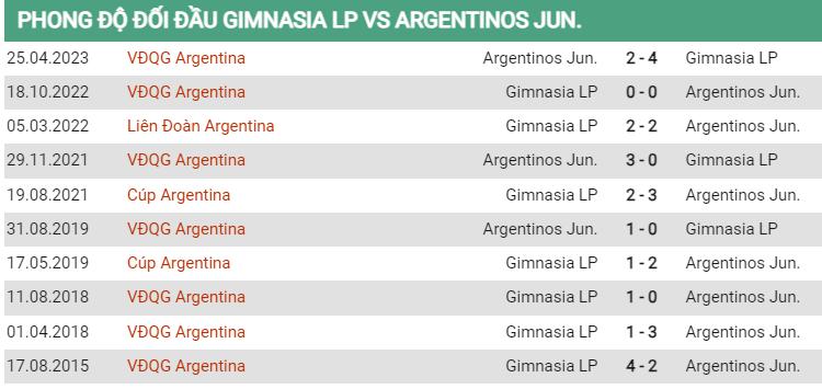 Lịch sử đối đầu Gimnasia vs Argentinos