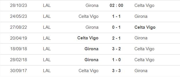 Lịch sử đối đầu Girona vs Celta Vigo