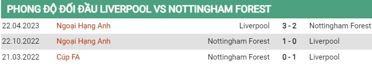 Lịch sử đối đầu Liverpool vs Nottingham
