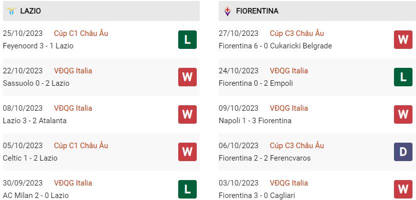 Phong độ hiện tại Lazio vs Fiorentina