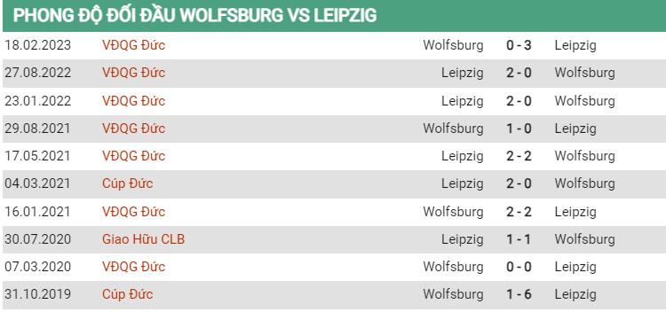 Lịch sử đối đầu Wolfsburg vs Leipzig