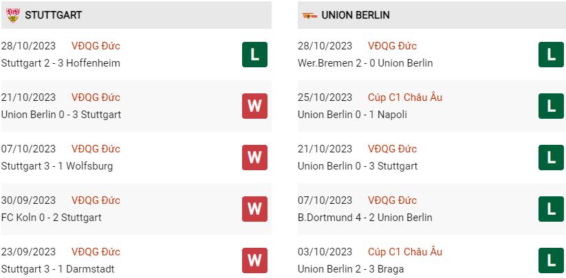 Phong độ hiện tại Stuttgart vs Union Berlin