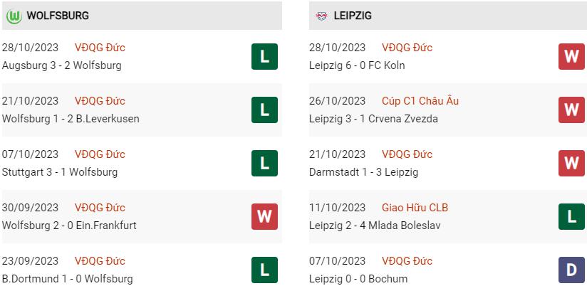 Phong độ hiện tại Wolfsburg vs Leipzig