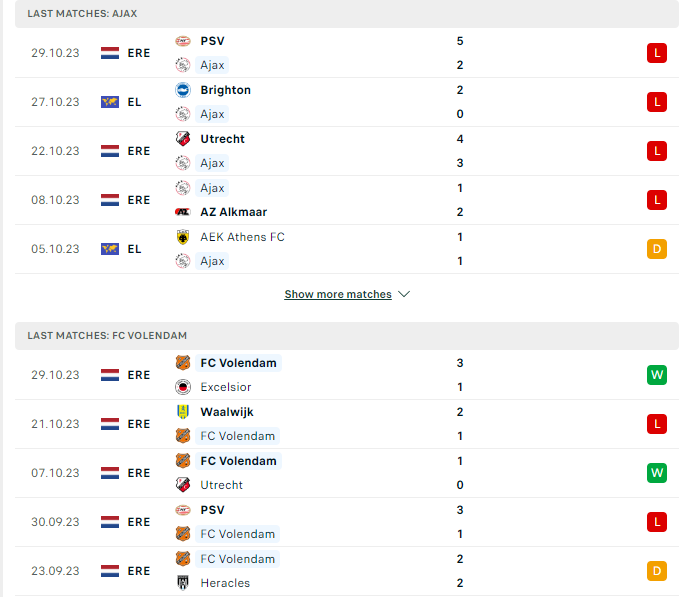 Phong độ hiện tại Ajax vs Volendam 