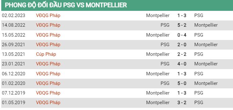 Lịch sử đối đầu PSG vs Montpellier