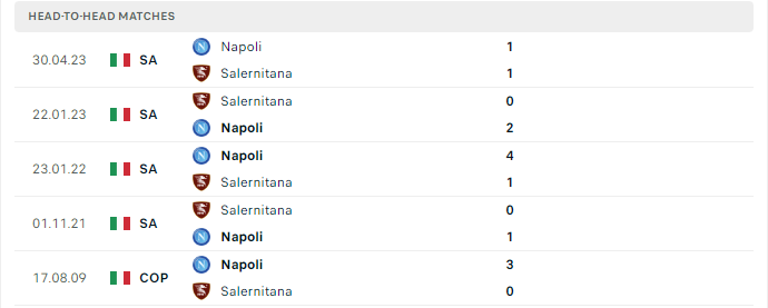 Lịch sử đối đầu Salerniata vs Napoli 