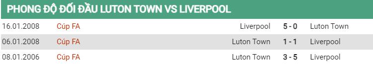 Lịch sử đối đầu Luton vs Liverpool