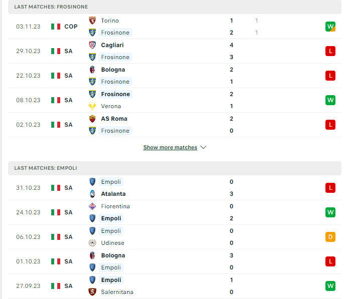 Phong độ hiện tại Frosinone vs Empoli