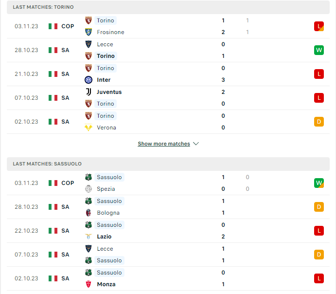 Phong độ hiện tại Torino vs Sassuolo