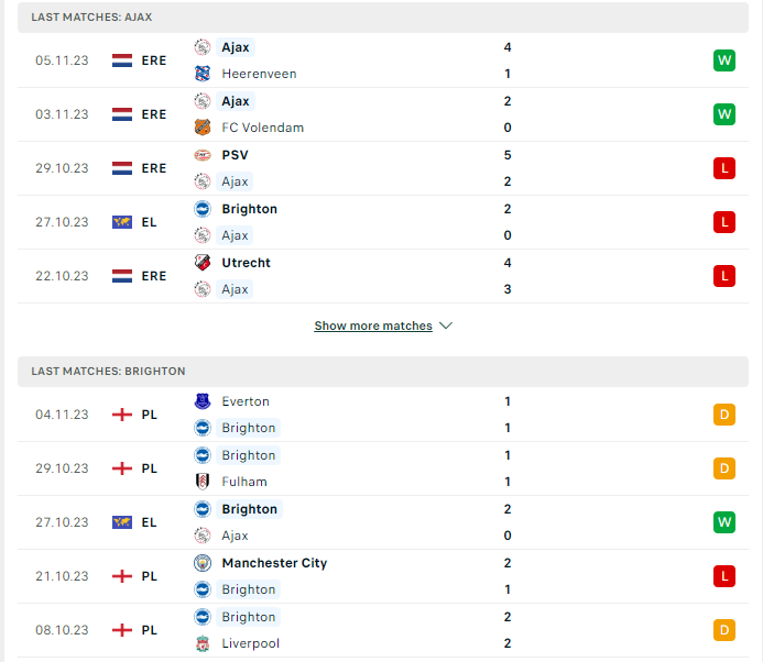 Phong độ hiện tại Ajax vs Brighton