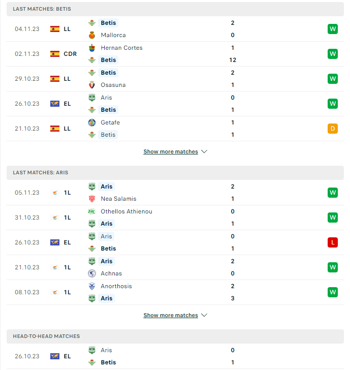 Phong độ hiện tại Betis vs Limassol