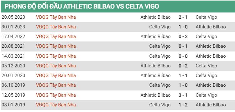 Lịch sử đối đầu Bilbao vs Celta Vigo