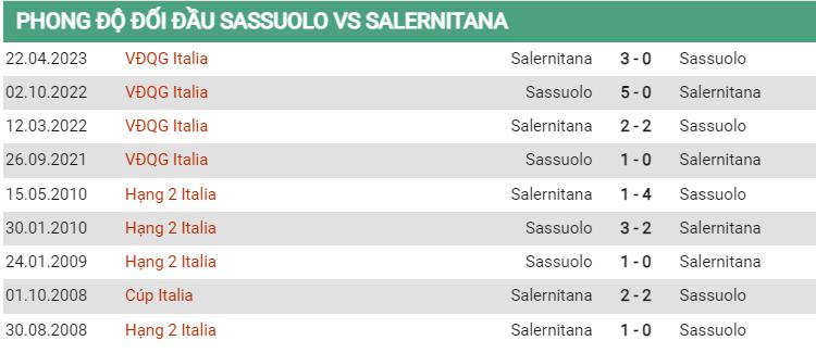 Lịch sử đối đầu Sassuolo vs Salernitana