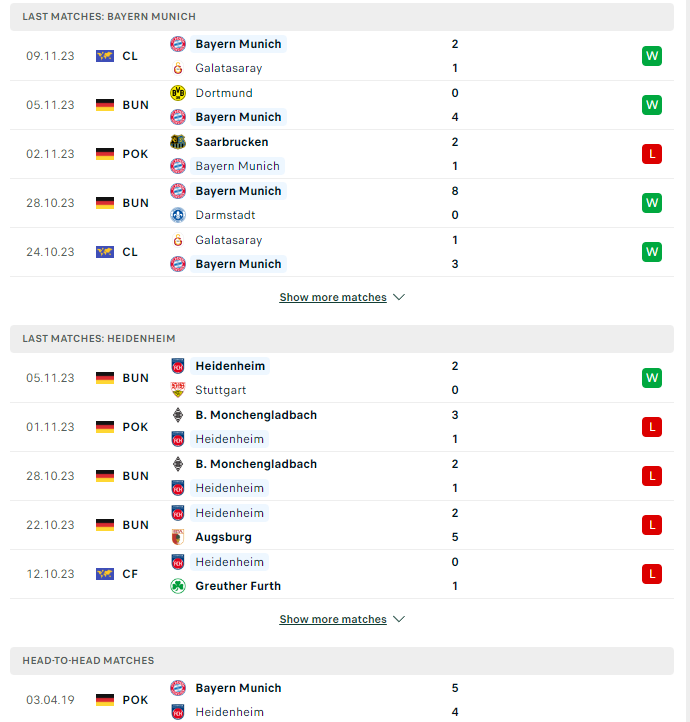 Phong độ hiện tại Bayern vs Heidenheim