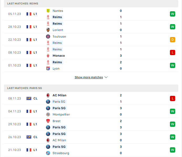 Phong độ hiện tại Reims vs PSG 